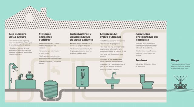 Salud refuerza la prevención de la legionelosis con una nueva campa&ntilde;a informativa y el incremento de inspecciones en verano - 3, Foto 3