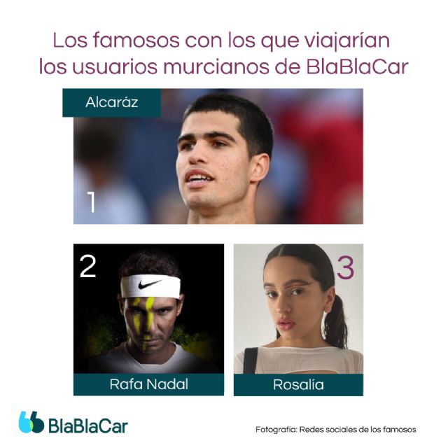 Carlos Alcaraz desbanca a Rafa Nadal como favorito para viajar en BlaBlaCar - 1, Foto 1