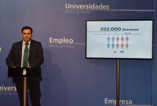 La Región acumula 5.571 nuevos afiliados jóvenes en el último año y su subida casi dobla la del conjunto de la población - 1, Foto 1