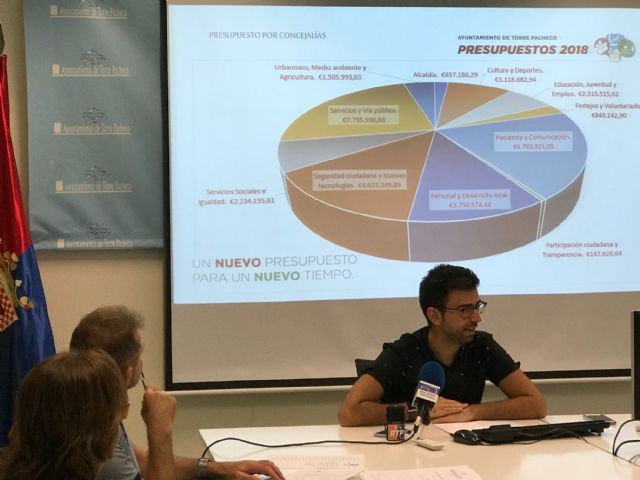 El Ayuntamiento estrenará presupuesto tras abandonar la estructura de gastos heredada del anterior equipo de gobierno y crear una nueva desde cero - 3, Foto 3