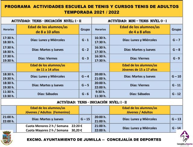 Abierto el plazo de inscripciones para la Escuela Municipal de Tenis - 2, Foto 2