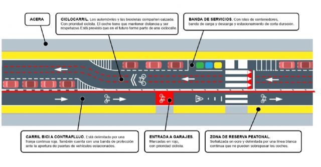 La remodelación de la Alameda de Rafael Méndez pierde el carril bici que llevaba en el proyecto inicial - 3, Foto 3