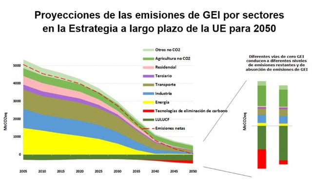 Unión de Uniones pide objetivos realistas para que la agricultura pueda reducir sus emisiones - 1, Foto 1