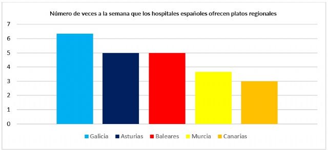 Zarangollo y olla fresca, los platos regionales que se sirven en los hospitales de la Región de Murcia - 2, Foto 2