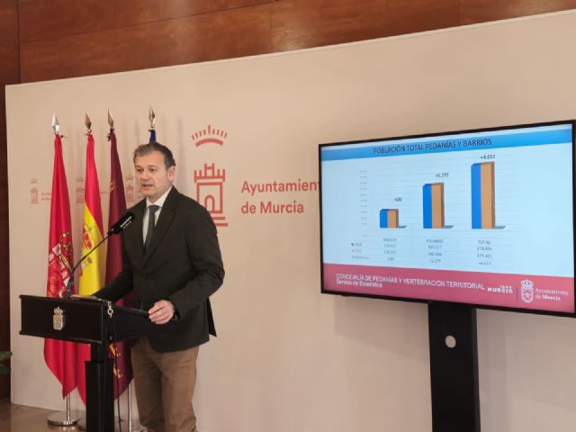 Murcia suma más de 4.600 nuevos habitantes al Padrón Municipal y se acerca a los 500.000 residentes - 2, Foto 2