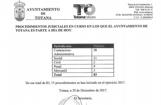 Los servicios profesionales y defensa jurídica del Ayuntamiento de Totana serán asumidos por la mercantil Andersen Tax&Legal SLP, Foto 2