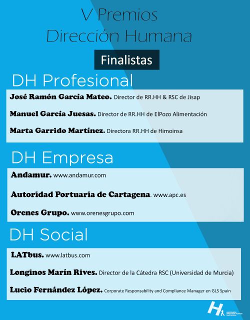 Arrancan las votaciones para decidir los V premios Dirección Humana de la Región de Murcia - 1, Foto 1