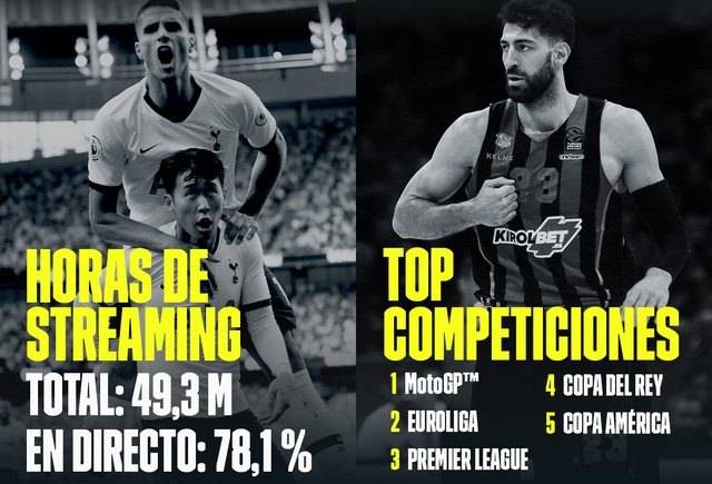 DAZN celebra su primer año en España con más de 49 millones de horas de deporte vistas por los usuarios - 1, Foto 1