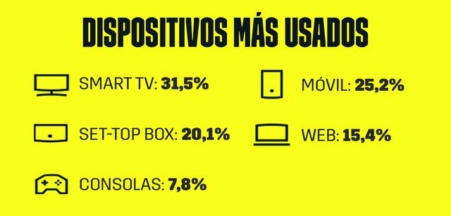 DAZN celebra su primer año en España con más de 49 millones de horas de deporte vistas por los usuarios - 2, Foto 2