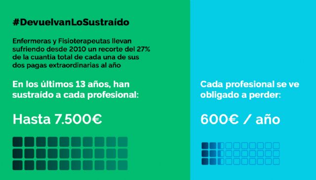 Enfermeras y fisioterapeutas reclaman a Pedro Sánchez el abono íntegro de sus pagas extraordinarias - 1, Foto 1