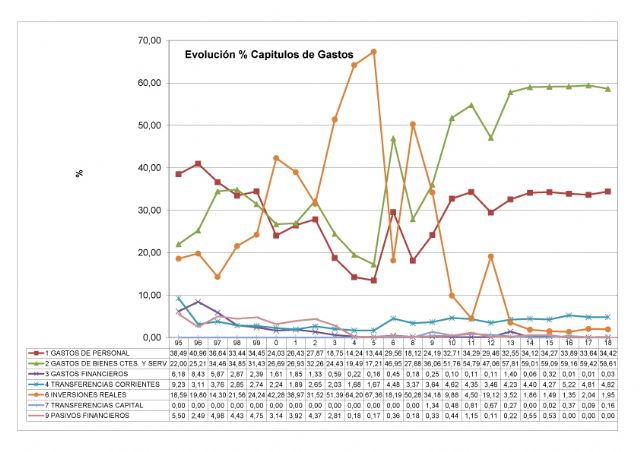 IU-Verdes se abstiene en la votacin del Presupuesto para el Ejercicio 2018, Foto 1