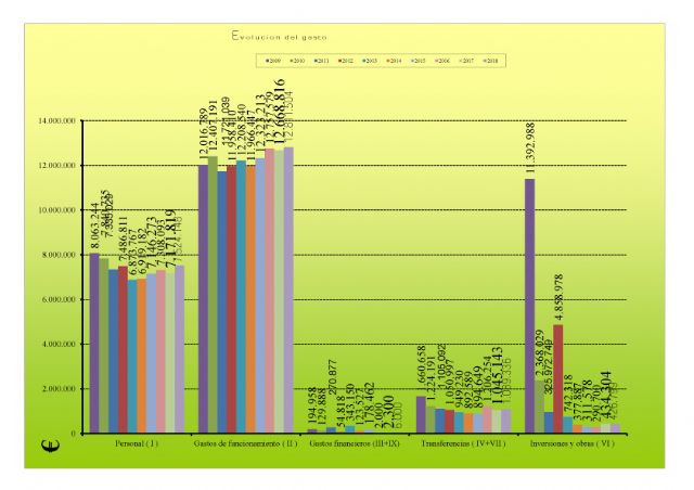 IU-Verdes se abstiene en la votacin del Presupuesto para el Ejercicio 2018, Foto 3