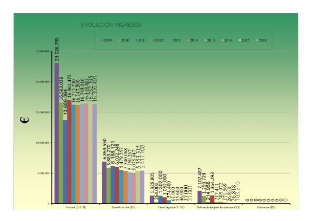 IU-Verdes se abstiene en la votacin del Presupuesto para el Ejercicio 2018, Foto 4