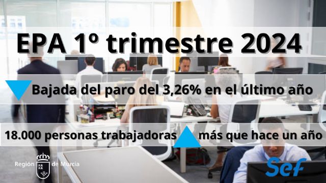 El empleo crece en la Región en 18.000 personas en el último año - 1, Foto 1