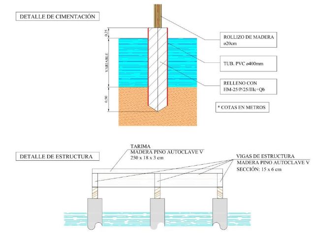 La reparación del pantalán de Santiago de la Ribera lo asumirá el Estado - 2, Foto 2
