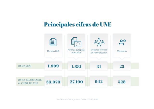 La Asamblea General de UNE aprueba el Plan Estratégico 2025 - 3, Foto 3