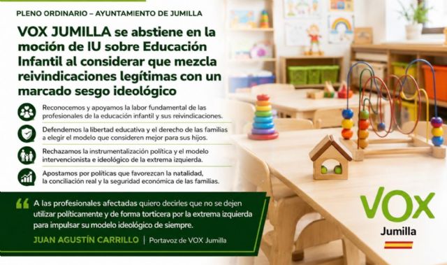 VOX Jumilla se abstiene en la moción de IU-Verde Podemos sobre Educación Infantil al considerar que mezcla reivindicaciones legítimas con un marcado sesgo ideológico VOX Jumilla se abstiene en la moción de IU-Verde Podemos sobre Educación Infantil al considerar que mezcla reivindicaciones legítimas con un marcado sesgo ideológico