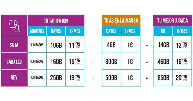 Aire Networks se saca un As de la manga con sus nuevas tarifas y bonos - 1, Foto 1