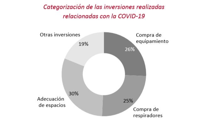 La sanidad privada negocia con el Gobierno murciano compensaciones económicas tras la pandemia - 1, Foto 1