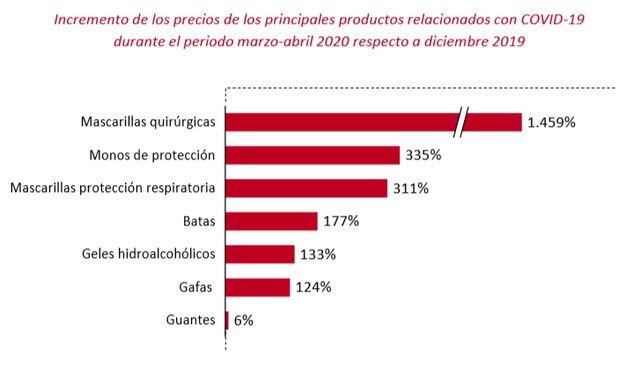 La sanidad privada negocia con el Gobierno murciano compensaciones económicas tras la pandemia - 2, Foto 2