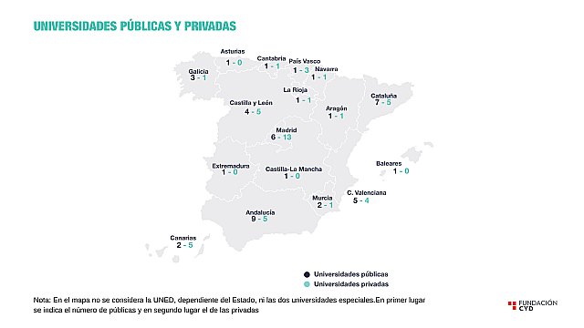 La Fundación CYD analiza la evolución de las universidades españolas y las características de su docencia - 1, Foto 1