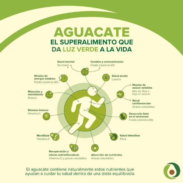 El aguacate, el aliado perfecto del verano para disfrutar de un estilo de vida más activo y saludable - 3, Foto 3