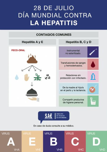 Sae exige mayor compromiso político para erradicar la hepatitis - 1, Foto 1