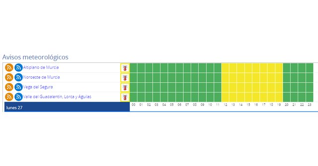 Alerta de nivel amarillo por altas temperaturas para mañana - 2, Foto 2
