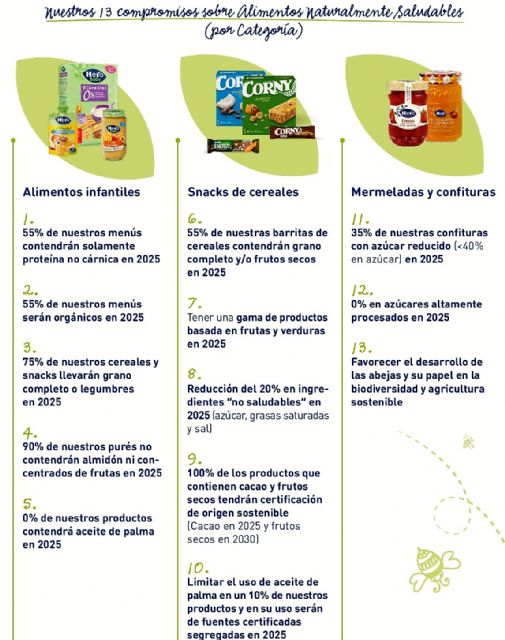 Hero España se compromete a ser Climáticamente Positivos en 2030 - 1, Foto 1