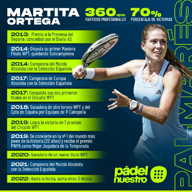 Marta Ortega: Grupo Padel Nuestro se doctora con un gran fichaje - 1, Foto 1