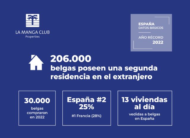 La Manga Club Properties se promociona en Amberes para atraer al consumidor belga - 5, Foto 5