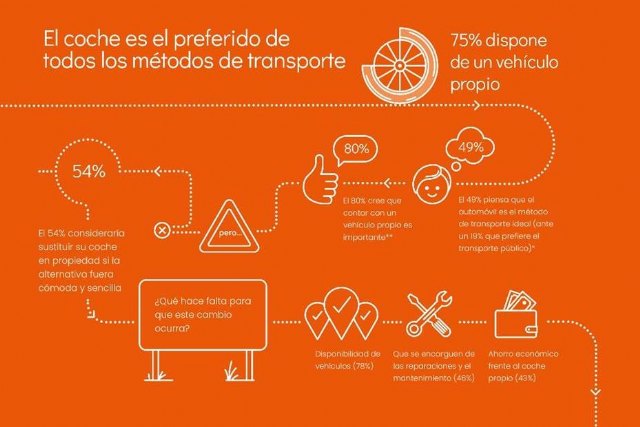 El coche sigue siendo el protagonista en la carretera, pero la actitud frente a la propiedad evoluciona. - 1, Foto 1