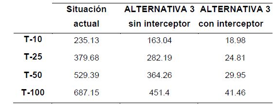 La ausencia del Colector Norte incrementa en un 1657% la superficie de inundación en Murcia - 5, Foto 5