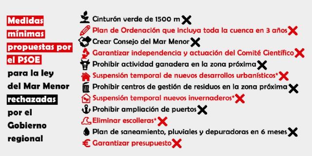 Diego Conesa: Esto no va de mercadear medidas, esto va de salvar el Mar Menor - 1, Foto 1