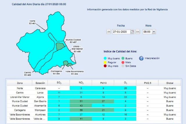 Los niveles de partículas vuelven a ser buenos o muy buenos en las estaciones medidoras del municipio - 1, Foto 1