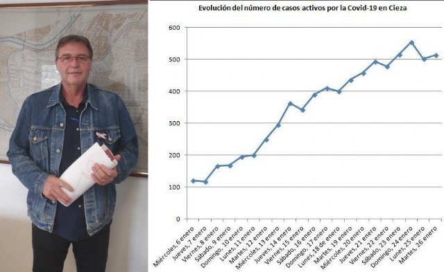 Saorín: Se reduce a un máximo de dos personas los encuentros en la calle - 1, Foto 1