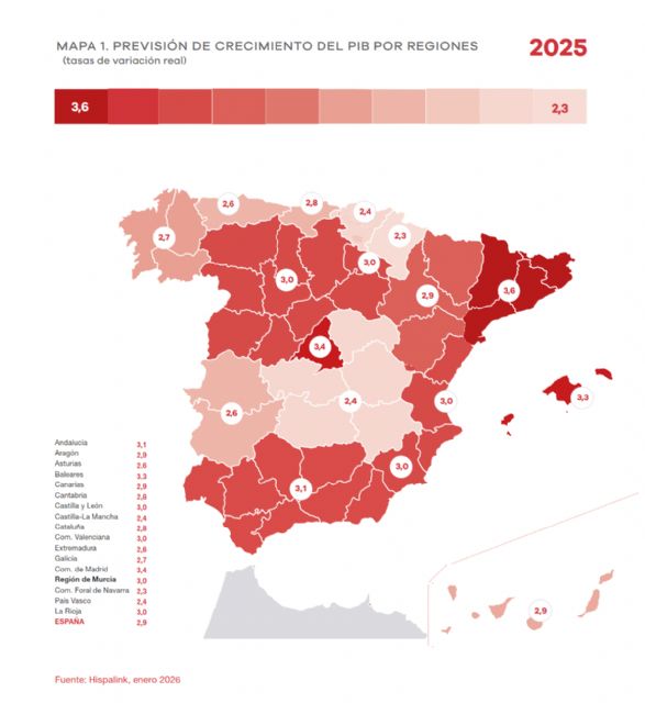 Murcia consolida su dinamismo para el período 2025-27 pese a la incertidumbre - 2, Foto 2