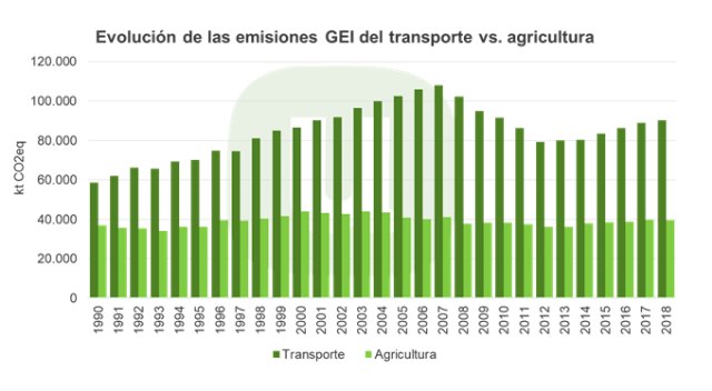 Unión de Uniones destaca que el Coronavirus ha puesto en evidencia que la agroalimentación no es la culpable del cambio climático - 1, Foto 1