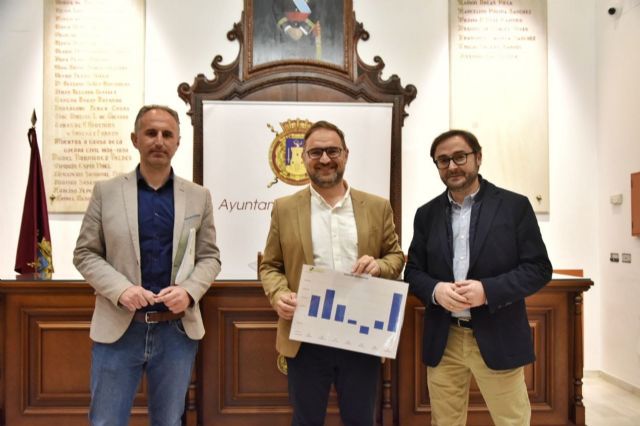 La buena gestión del Ayuntamiento de Lorca hace que Limusa alcance en 2022 el mejor resultado de su historia con un beneficio neto de 2,2 millones de euros - 1, Foto 1