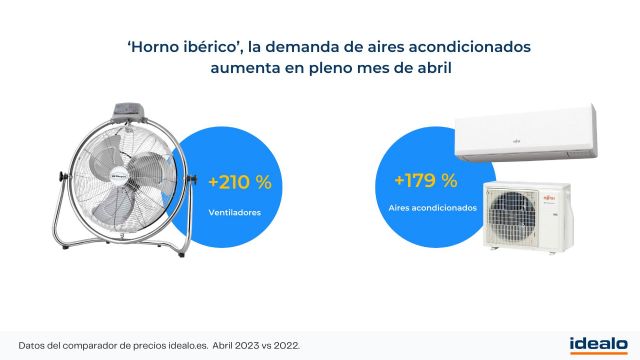 ´Horno ibérico´, la demanda de aires acondicionados ha aumentado en un 179 %, y la de ventiladores un 210 % - 2, Foto 2