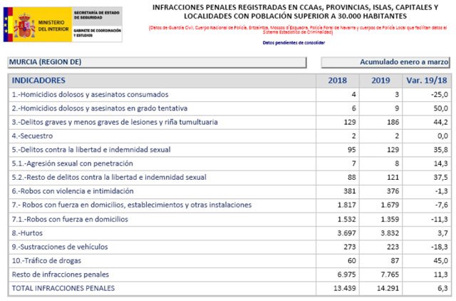 AUGC denuncia que el refuerzo de guardias en practicas es insuficiente - 1, Foto 1