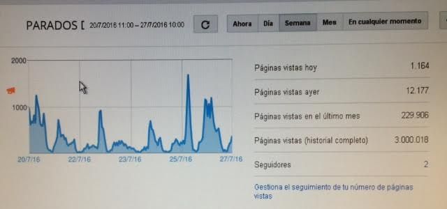 3.000.000 de visitas o páginas vistas en el Blog Parados de Lorca en menos de 2 años de existencia - 2, Foto 2