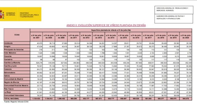 Resultados del proyecto: Calidad y diferenciación como claves de la competitividad vitivinícola - 1, Foto 1