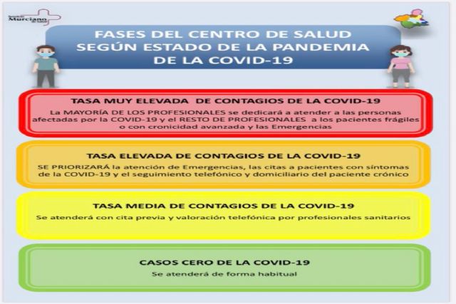 Consultorios y centros de salud identificarán su tasa de casos COVID19 con cartelería de colores - 1, Foto 1