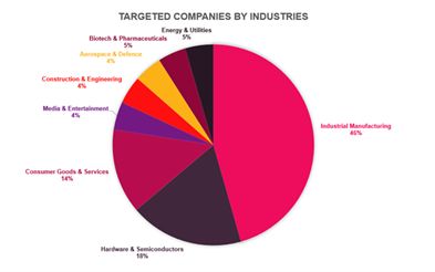 Check Point Research alerta sobre ZipLine, una de las campañas de phishing más avanzadas que apunta a la industria manufacturera de EE. UU - 1, Foto 1