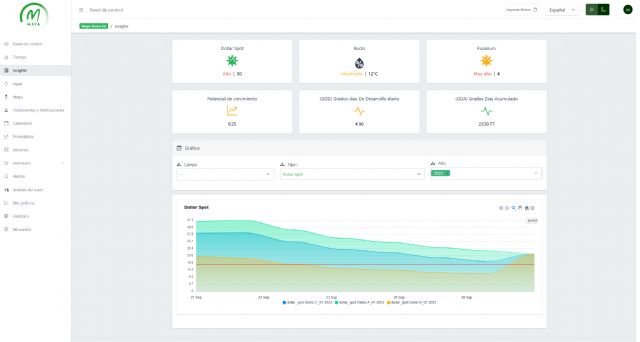 Maya, la innovadora plataforma que facilita el mantenimiento de los campos de golf - 2, Foto 2