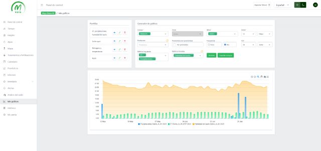Maya, la innovadora plataforma que facilita el mantenimiento de los campos de golf - 4, Foto 4