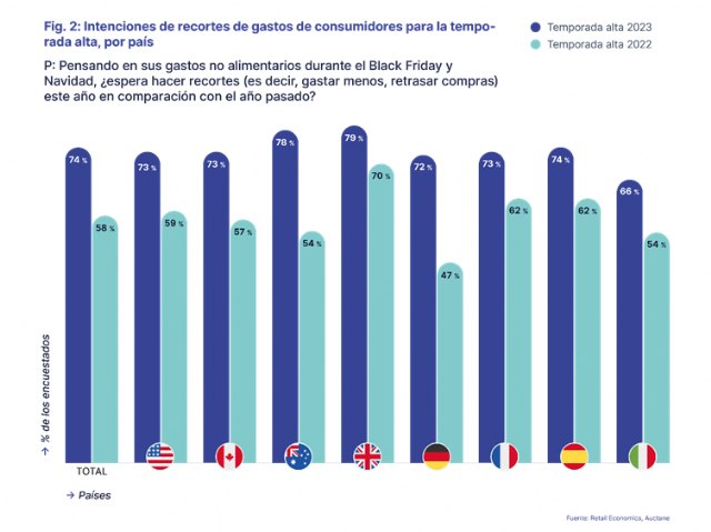 Los hogares españoles gastarán más de 4.000 millones de euros en marketplaces durante el Black Friday y Navidad - 1, Foto 1