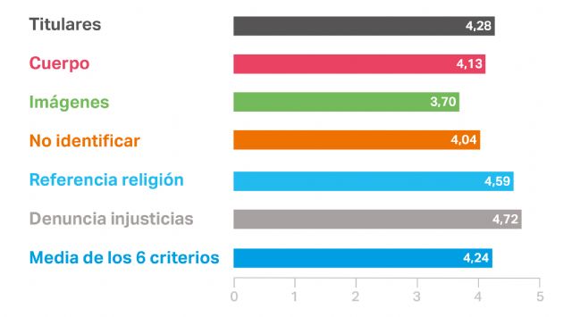 Presentación del informe: La infancia vulnerable en los medios de comunicación. 2020 - 4, Foto 4