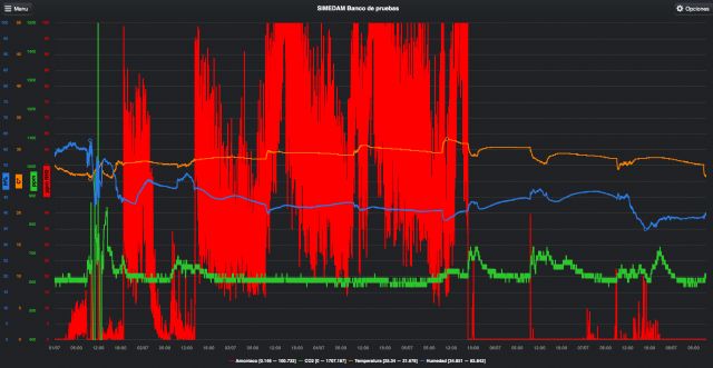 CLIMA PORCINO lanza SIMEDAM, una herramienta para medir el confort ambiental de las granjas - 2, Foto 2